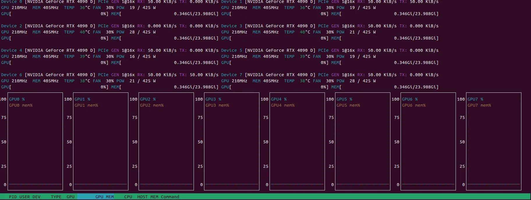 System validation testing