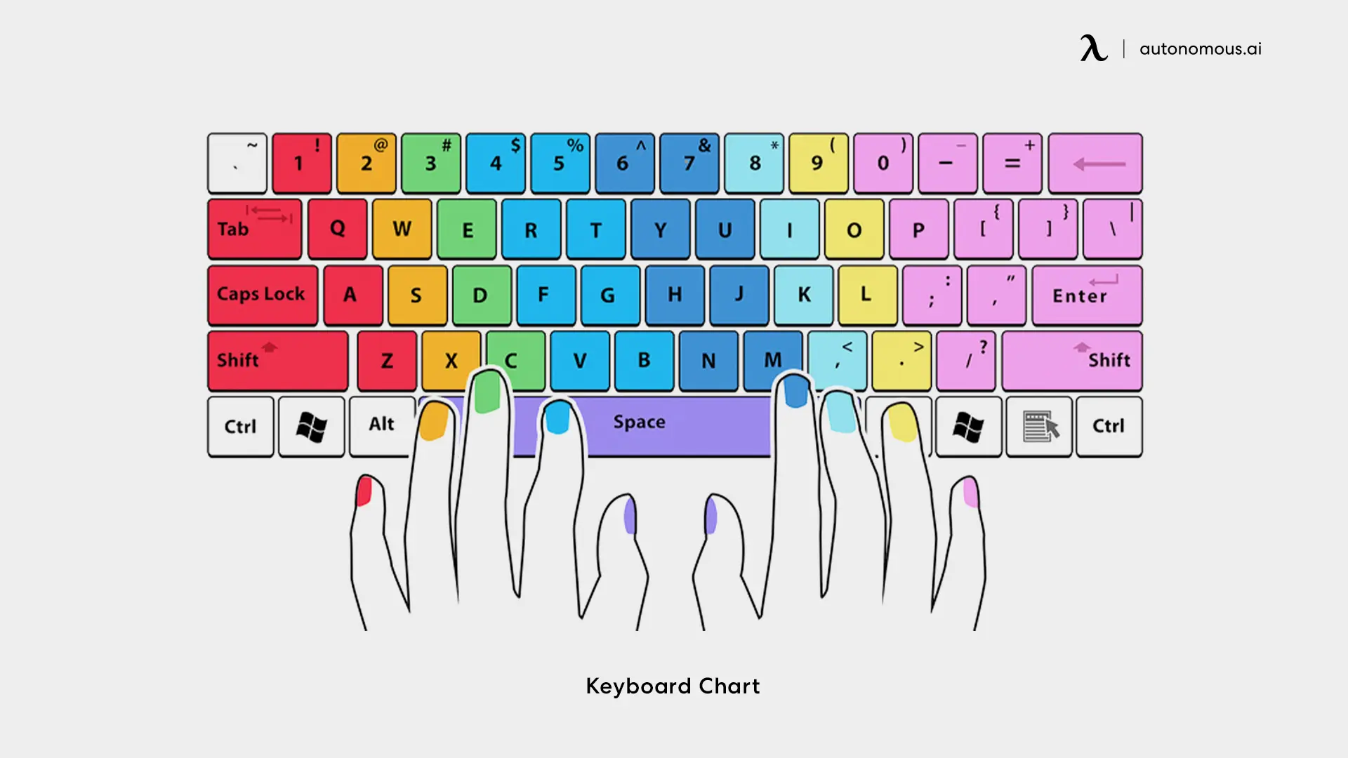 Hand keyboard placement