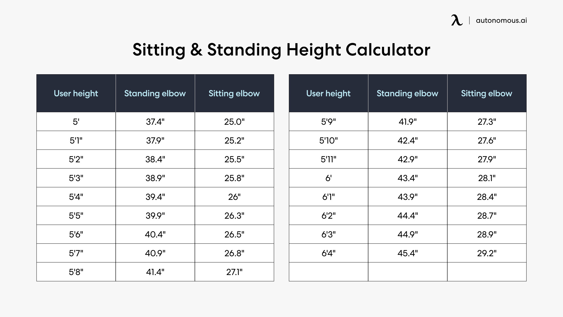 Ergonomic standing desk height guide