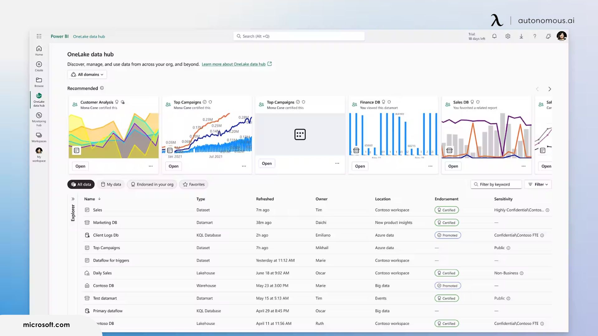 Power BI is a comprehensive business intelligence platform