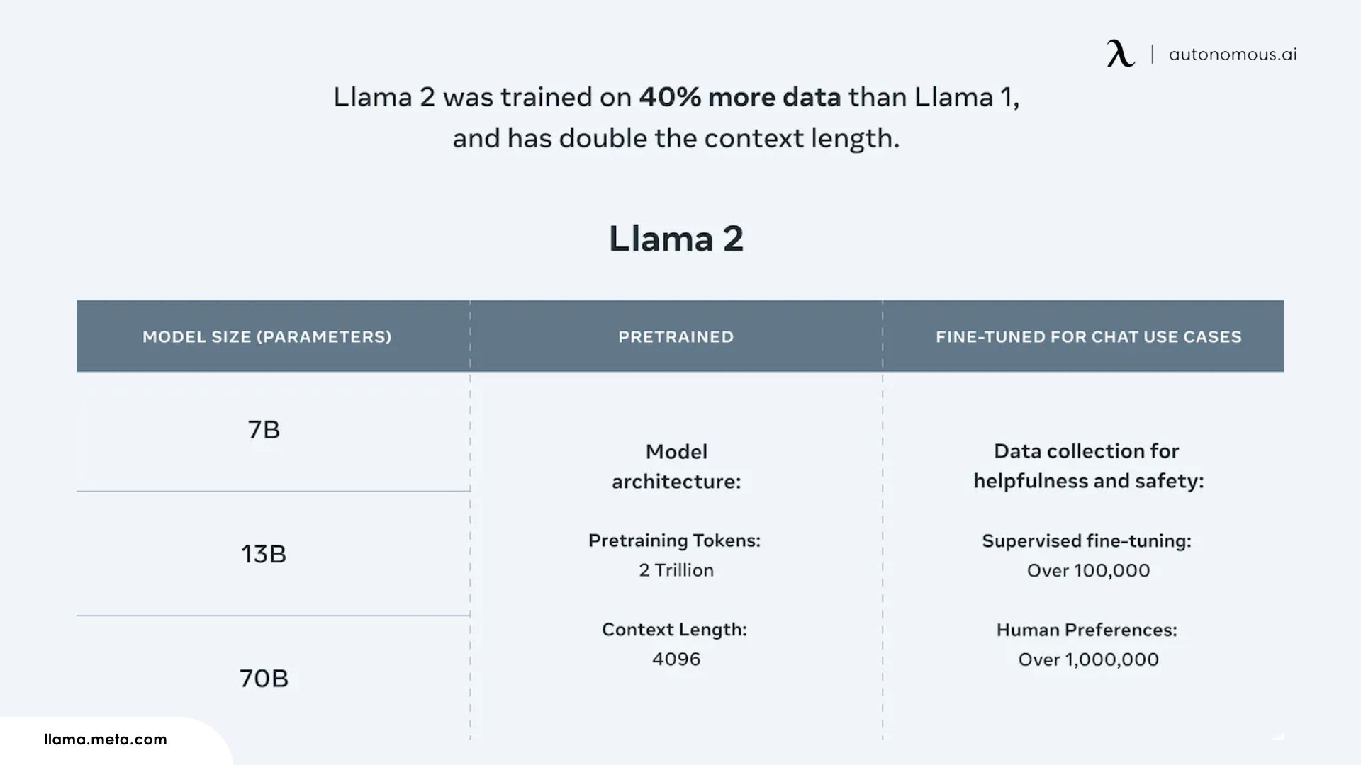 About Llama 3.1 Performance | The Latest Model