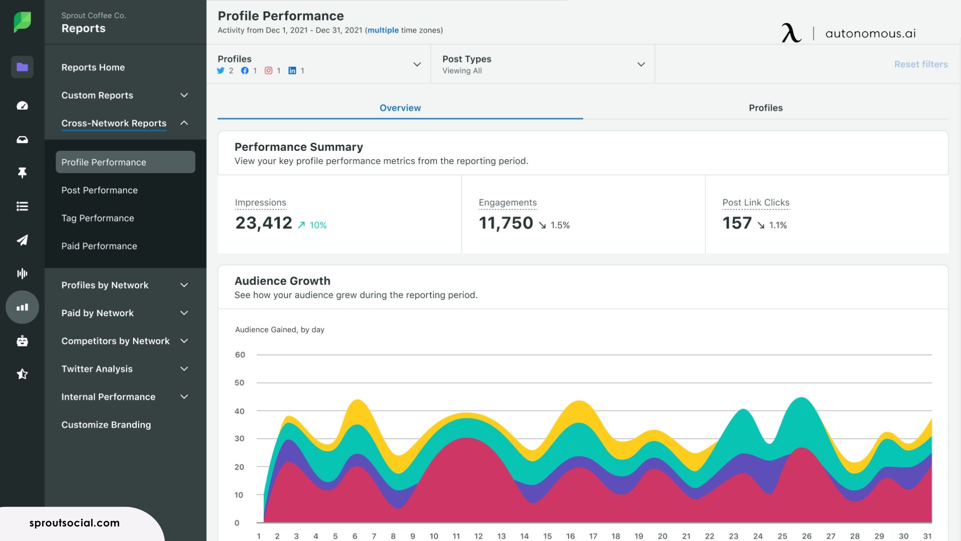 Sprout Social | AI-Powered Social Media Management