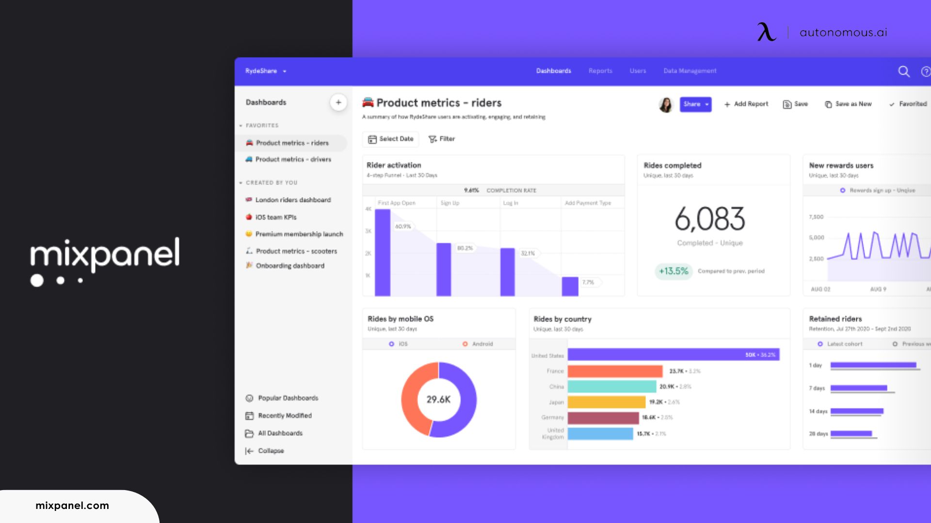 Mixpanel | Product Analytics