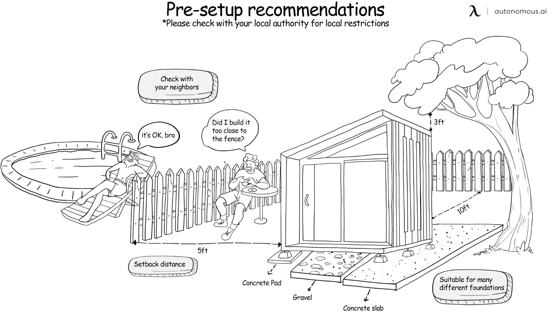 Setback rules play a vital role in determining where your secondary dwelling unit (SDU) can be built on your property