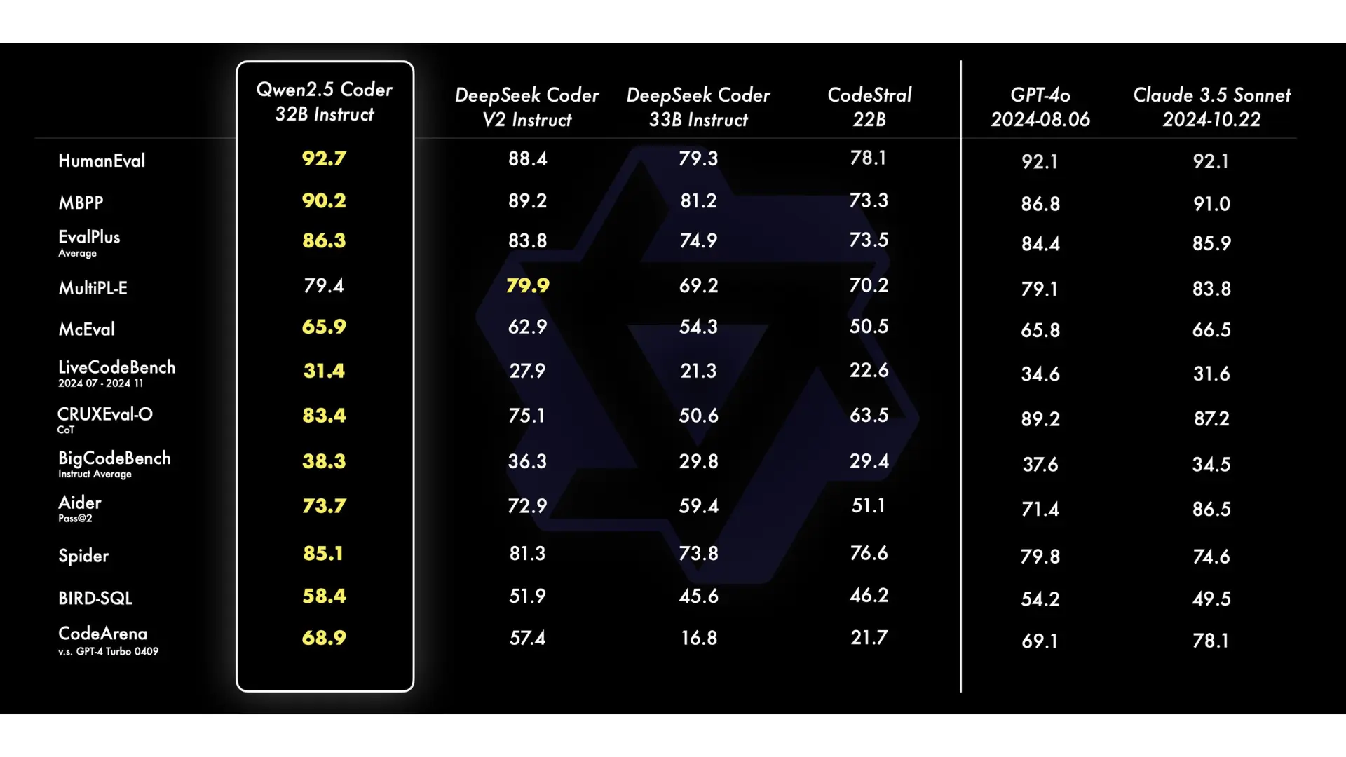 Qwen2.5-0.5B: The Latest Advancement