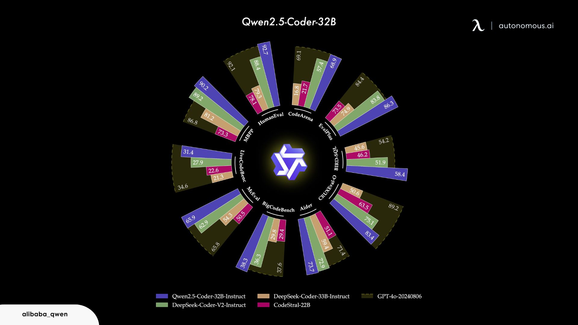 What is the Qwen Model?