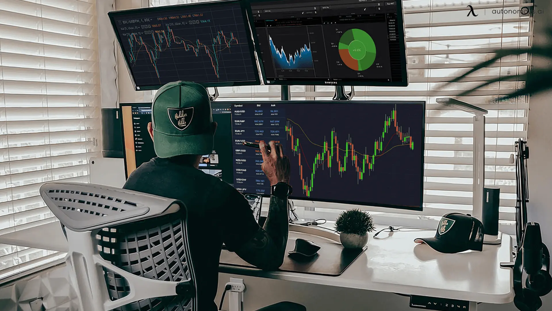 5 Steps to Build the Perfect Trading Desk Setup