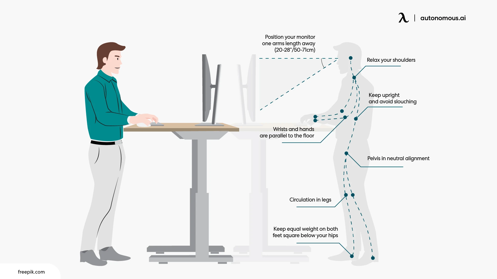 Key Elements of an Standing Desk Ergonomics