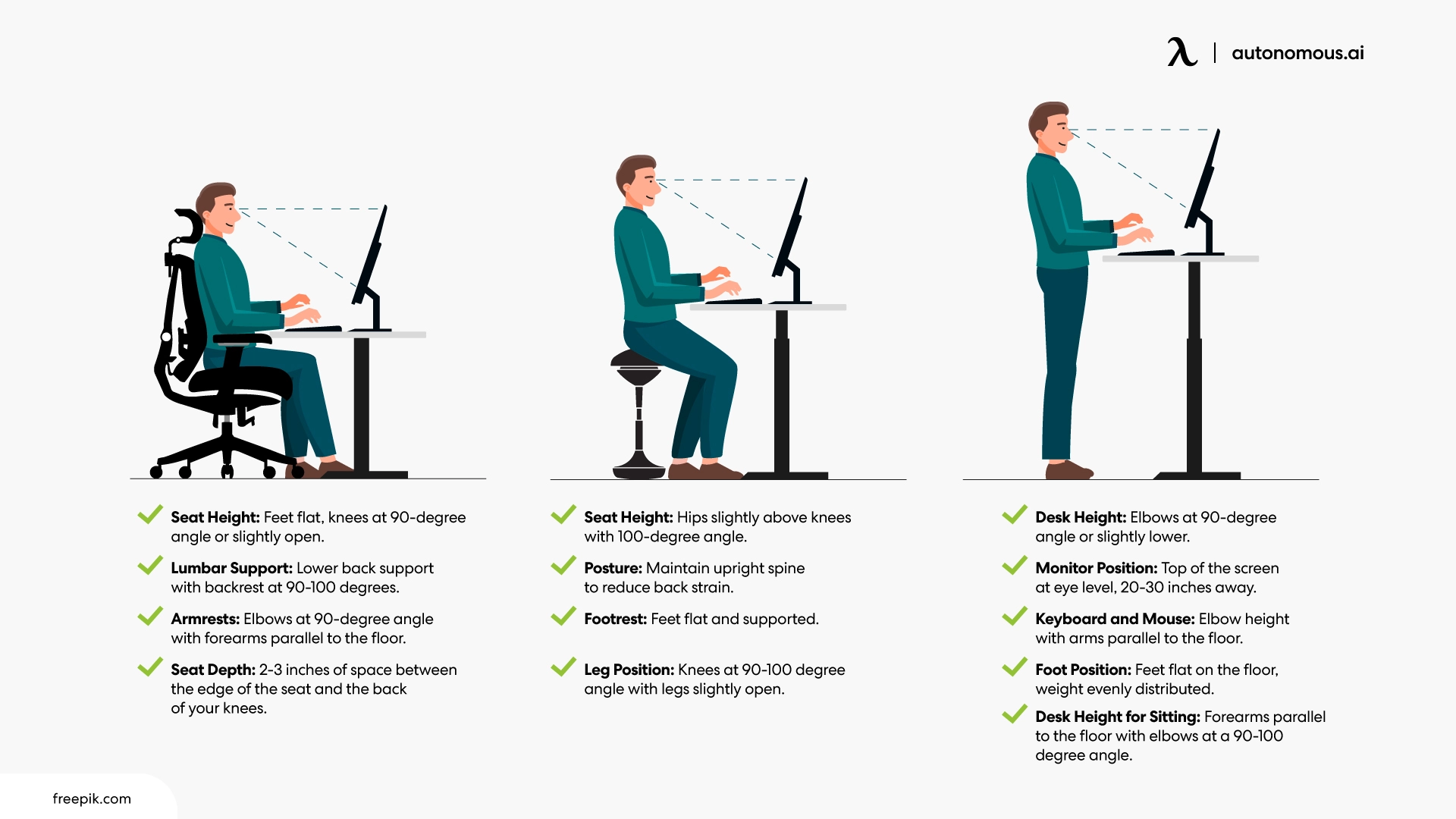 ergonomic desk setup diagrams: The Best Posture for Standing Desks