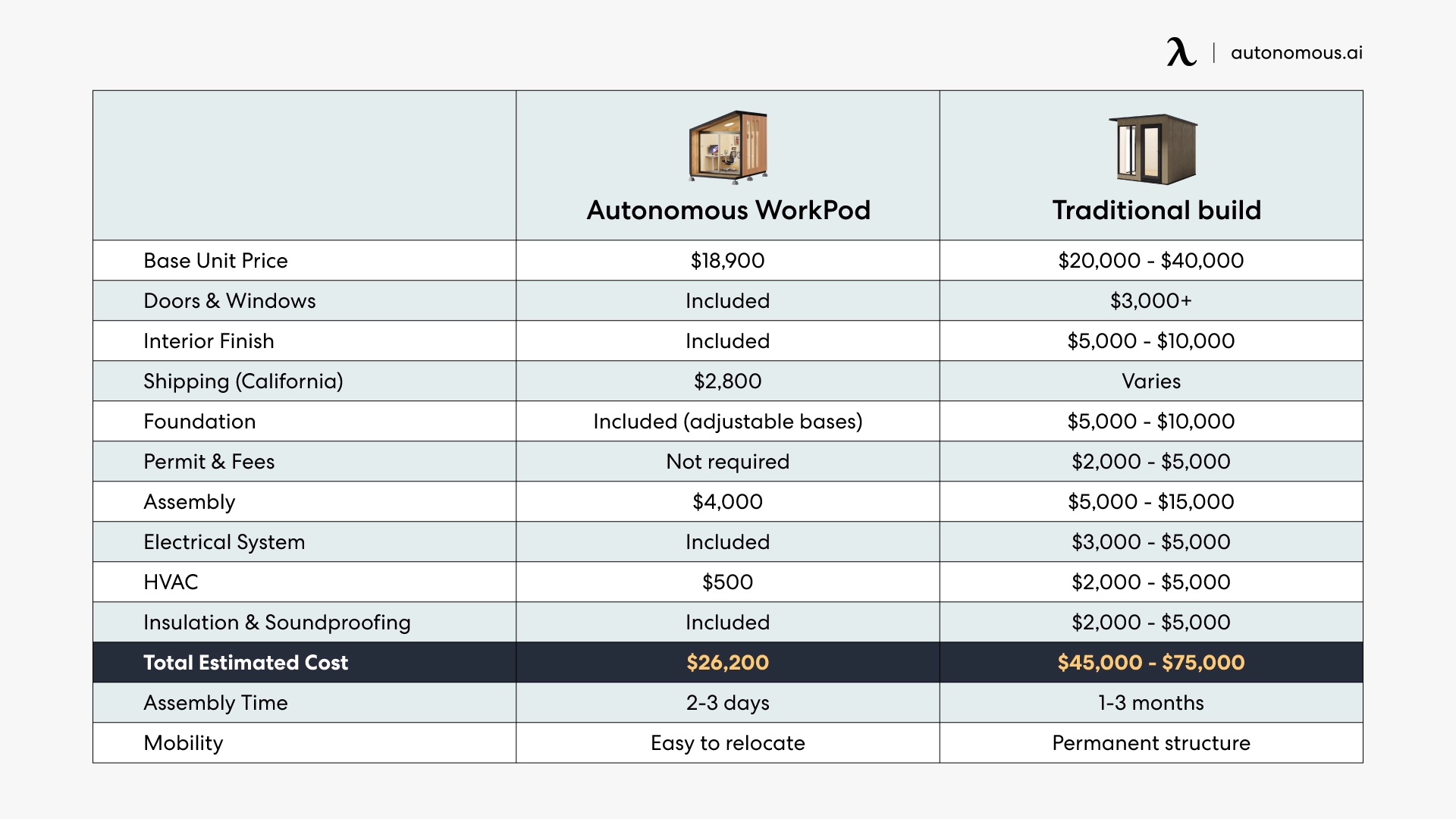 Cost to Build an ADU in Other California Cities