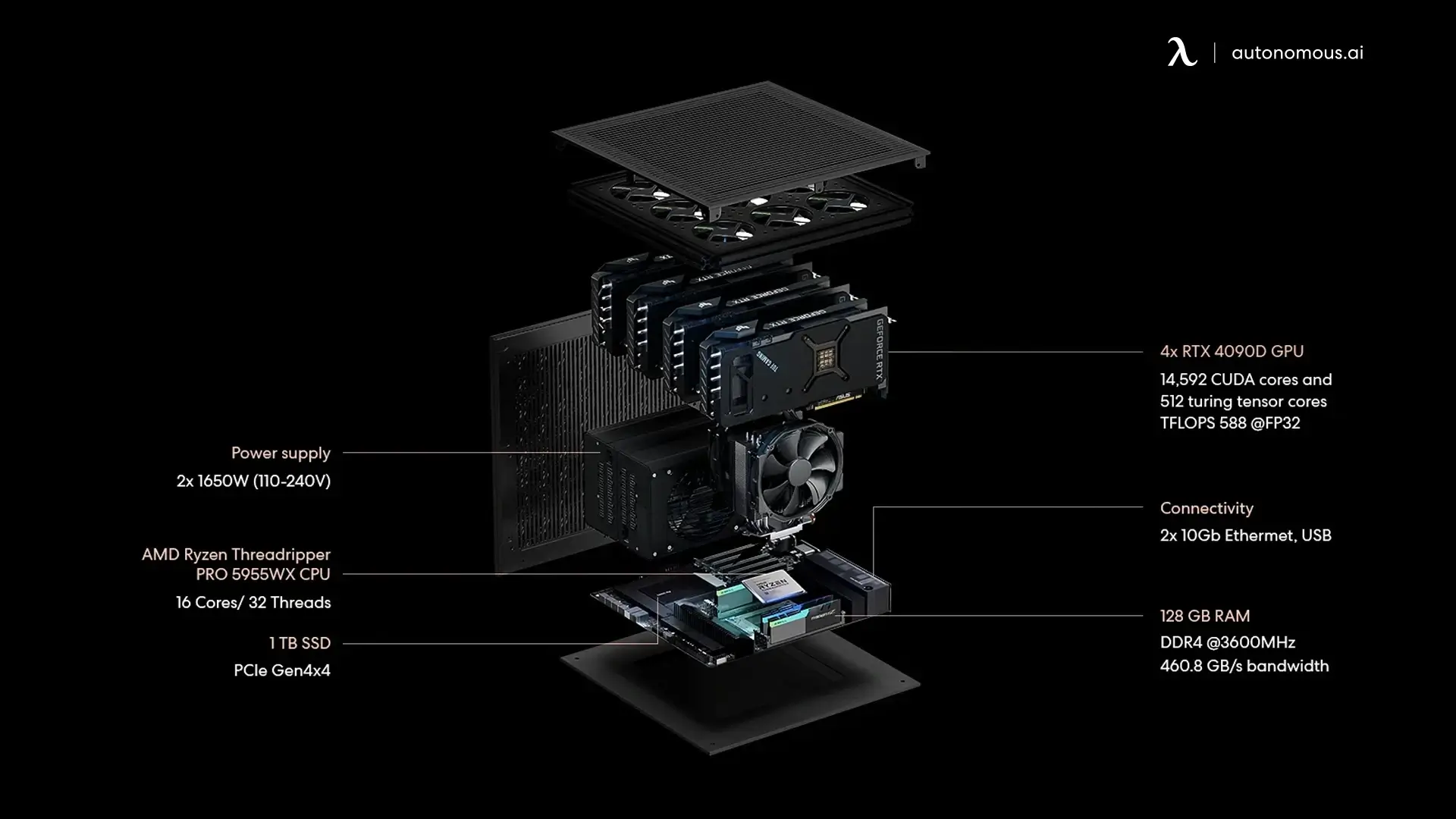 Popular AI PCs and Devices