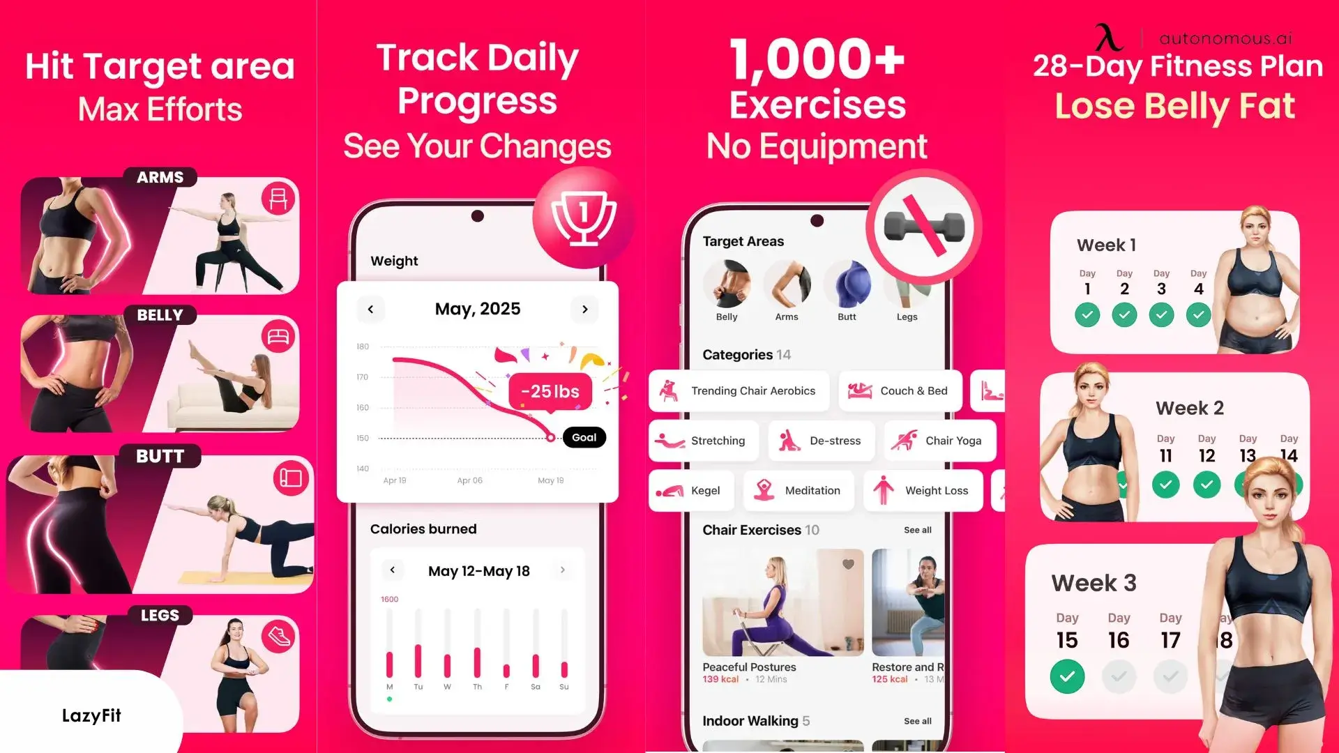 How much does the LazyFit app cost?