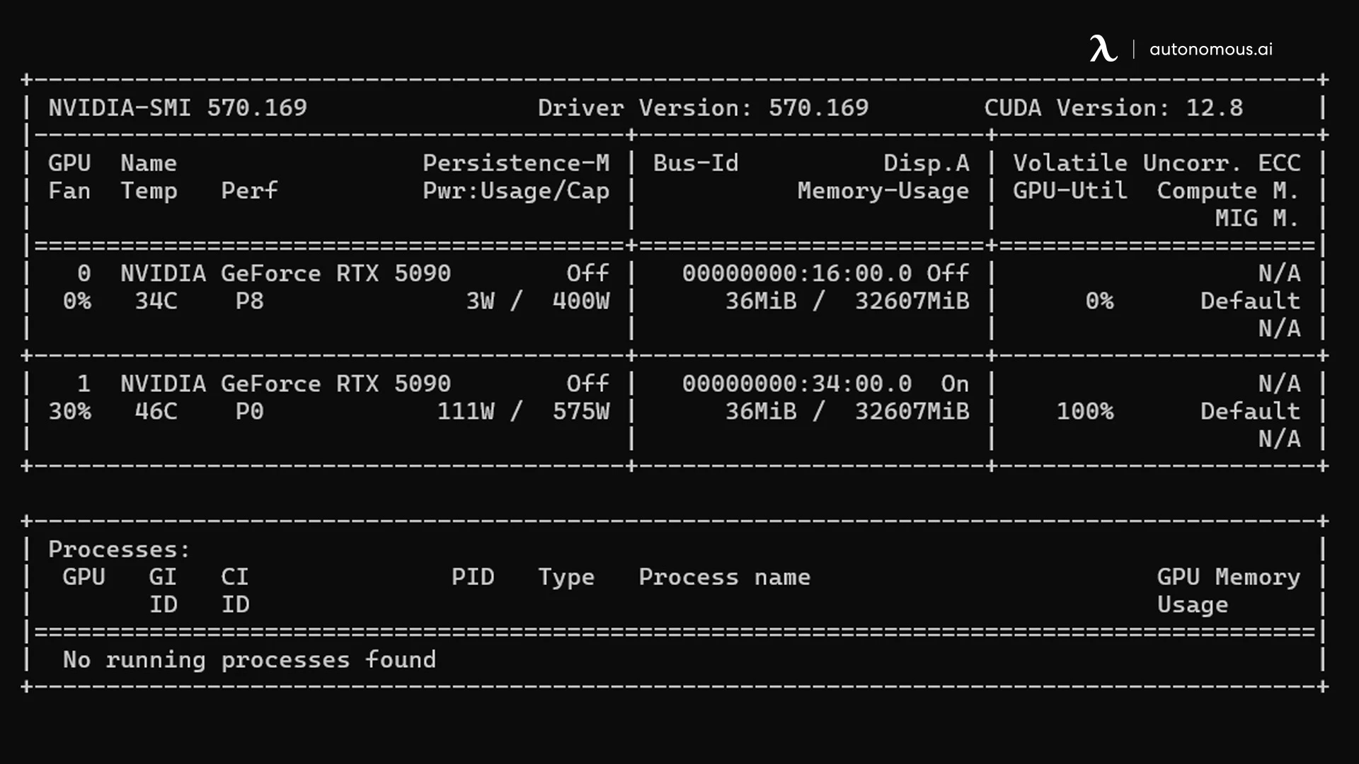 Boot with WinPE from USB to verify both GPUs at the hardware layer.