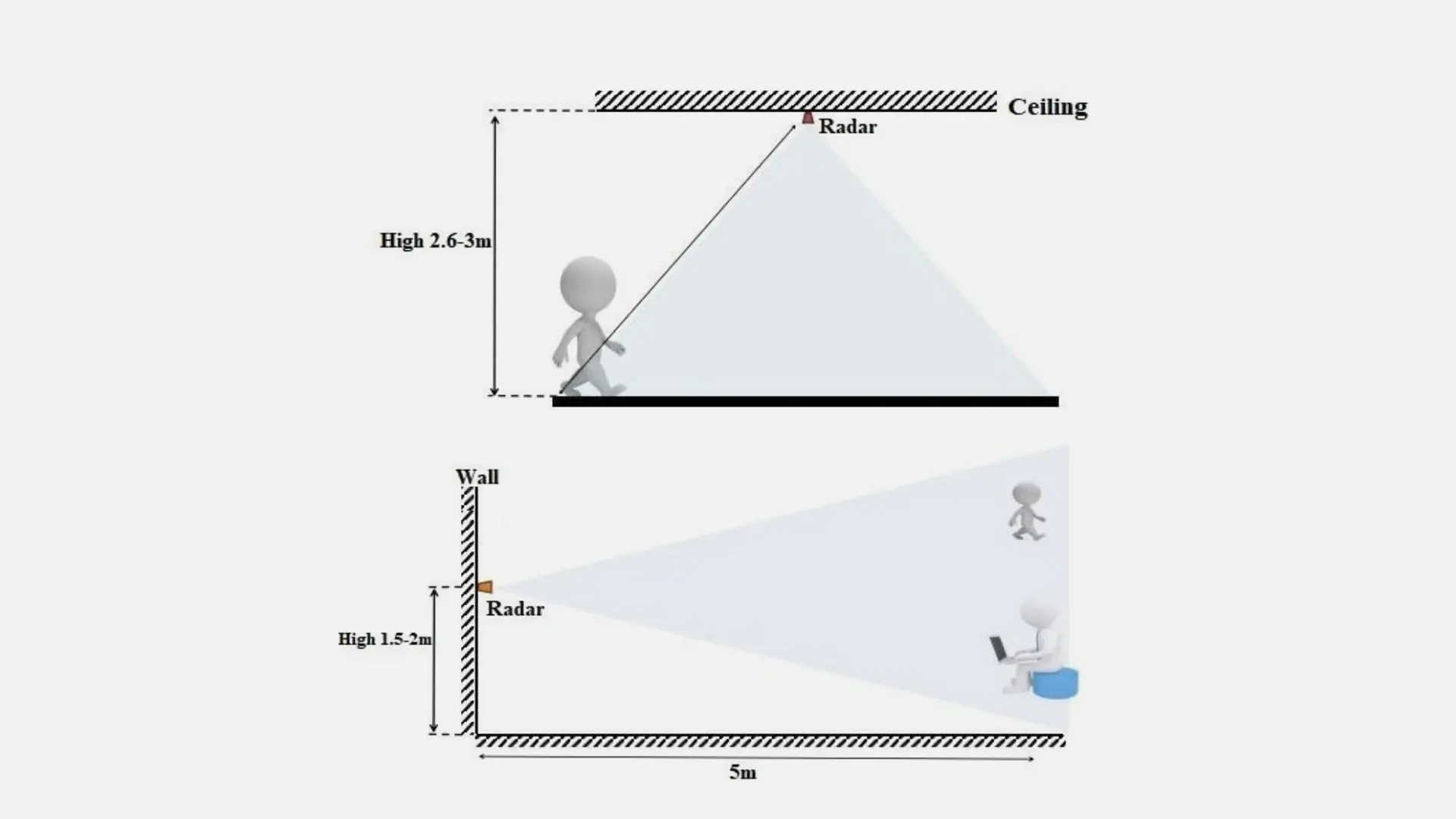 Presence Sensor: HLK-LD2410C mmWave radar
