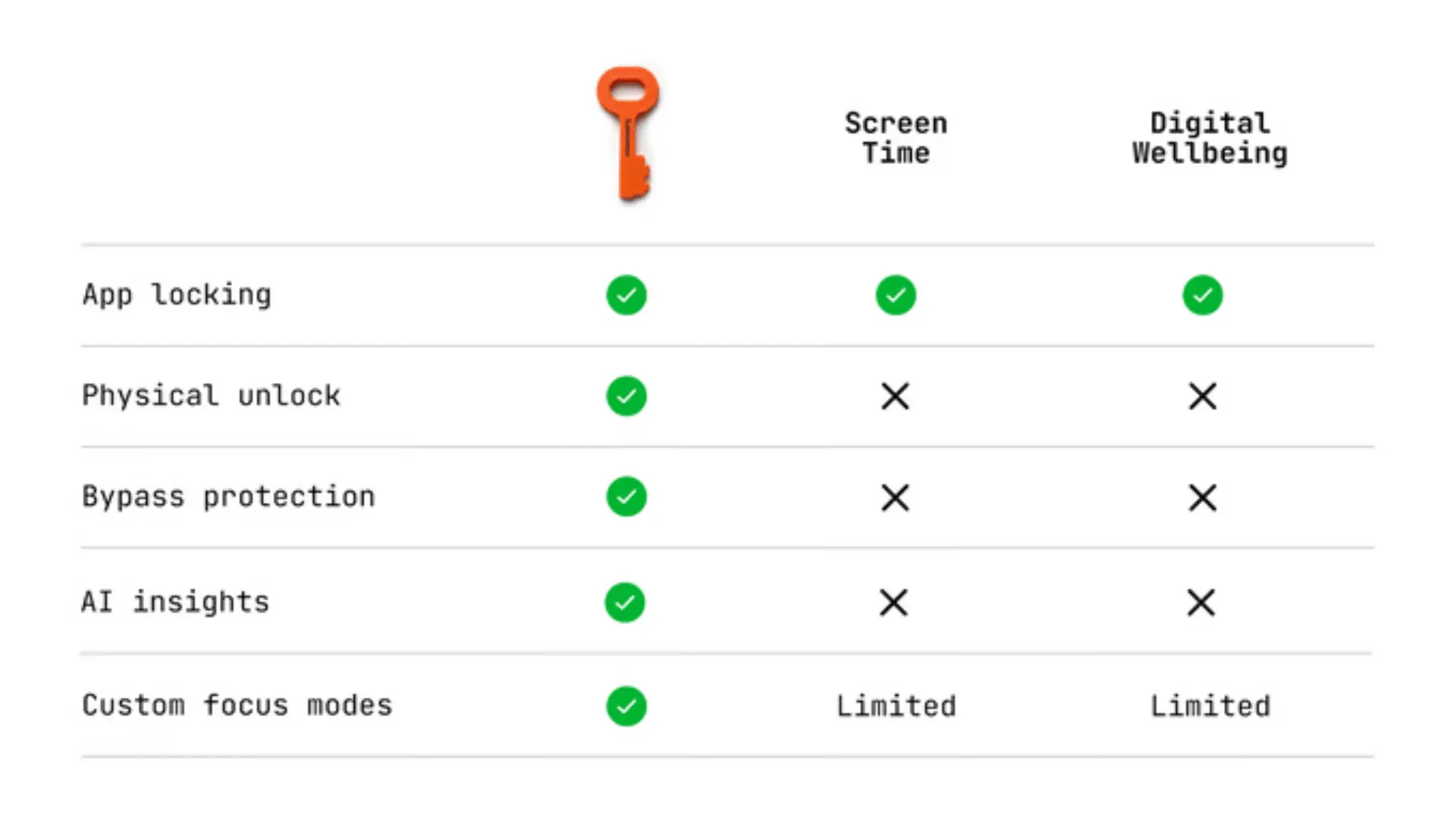 How Brick and the Autonomous Key work