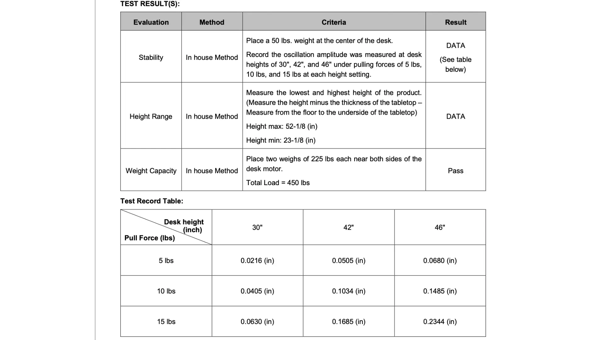 Weight Capacity Test: Can It Handle Heavy Setups?