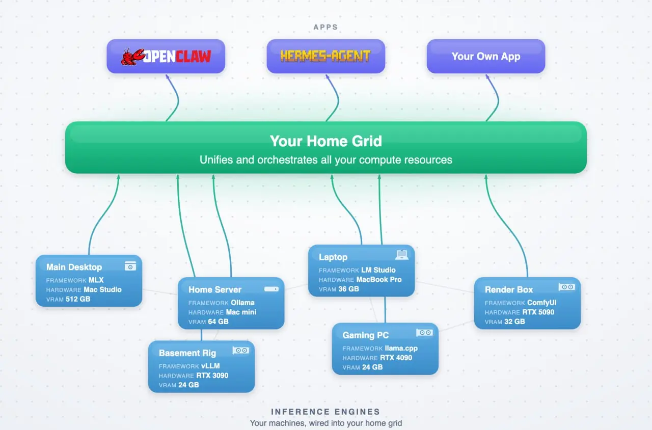 Distributed architecture with independent queues per machine