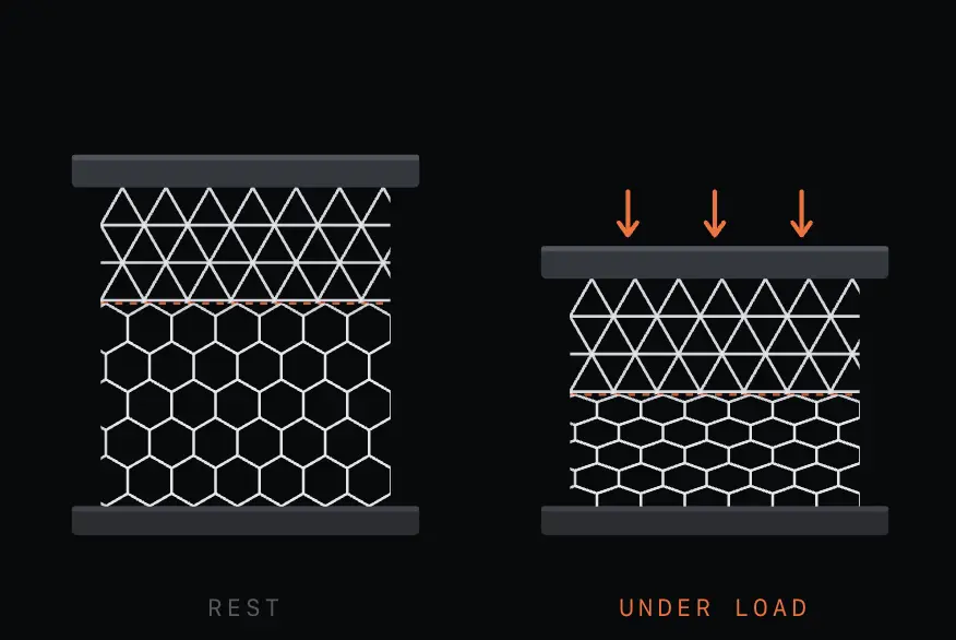 Mixed lattice design