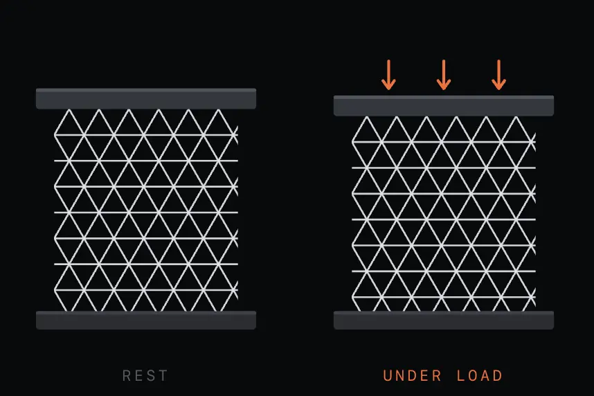 Triangle lattice behavior