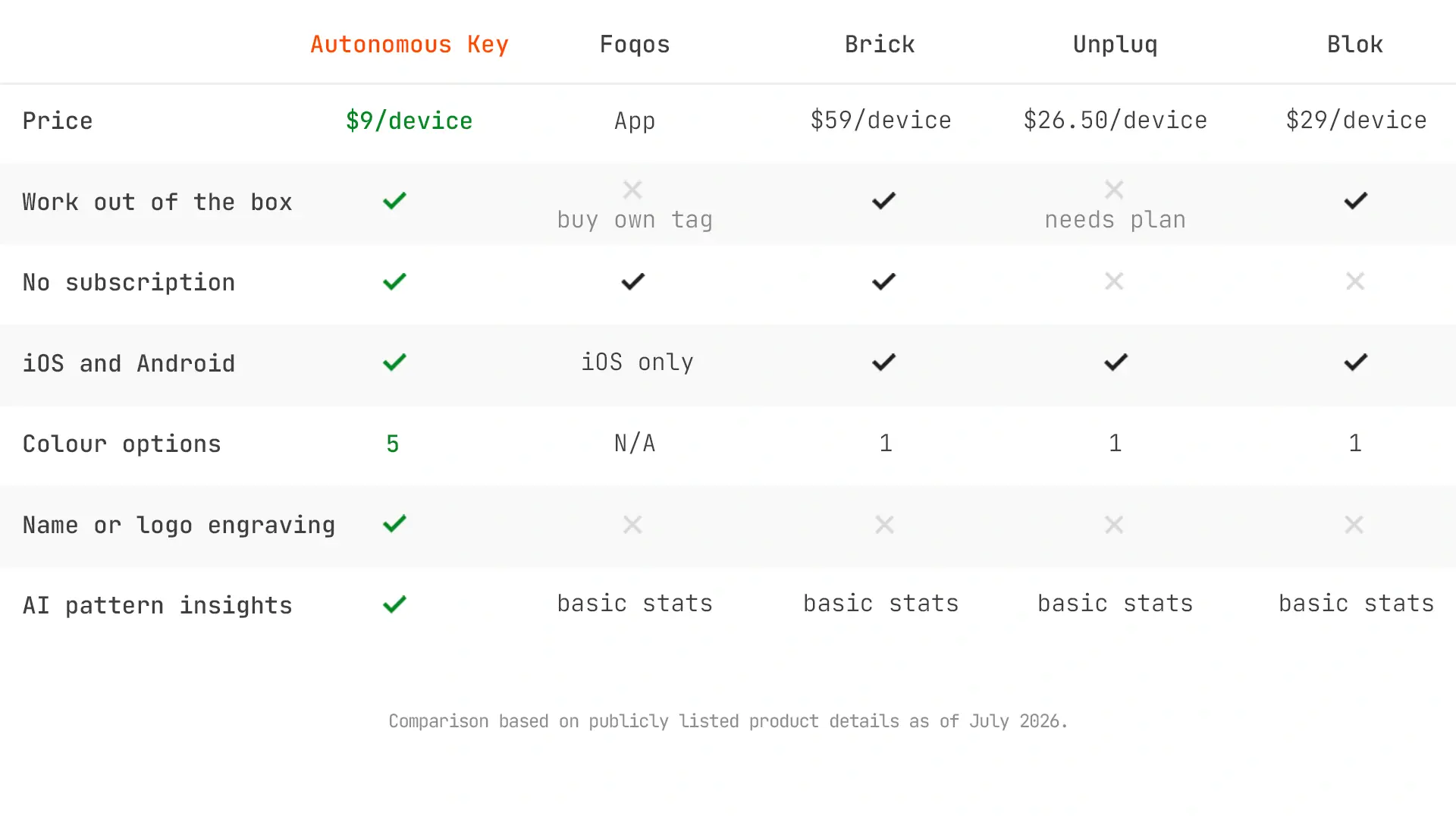 Key comparison