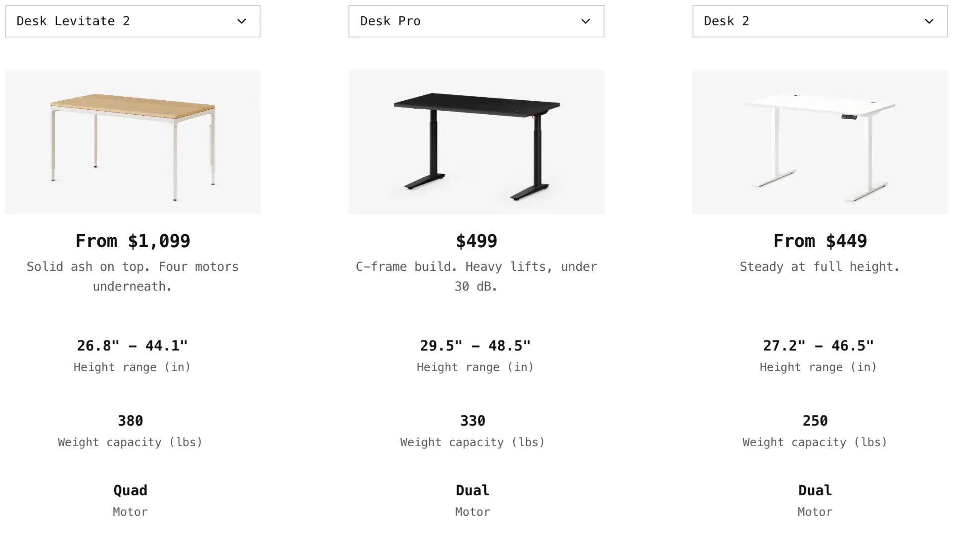 How to choose a standing desk for short people