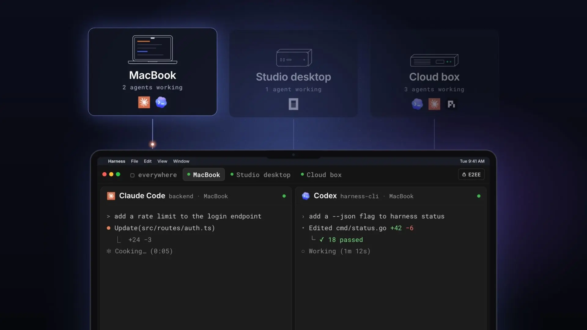 Harness App showing Claude Code and Codex sessions across a MacBook, studio desktop, and cloud box