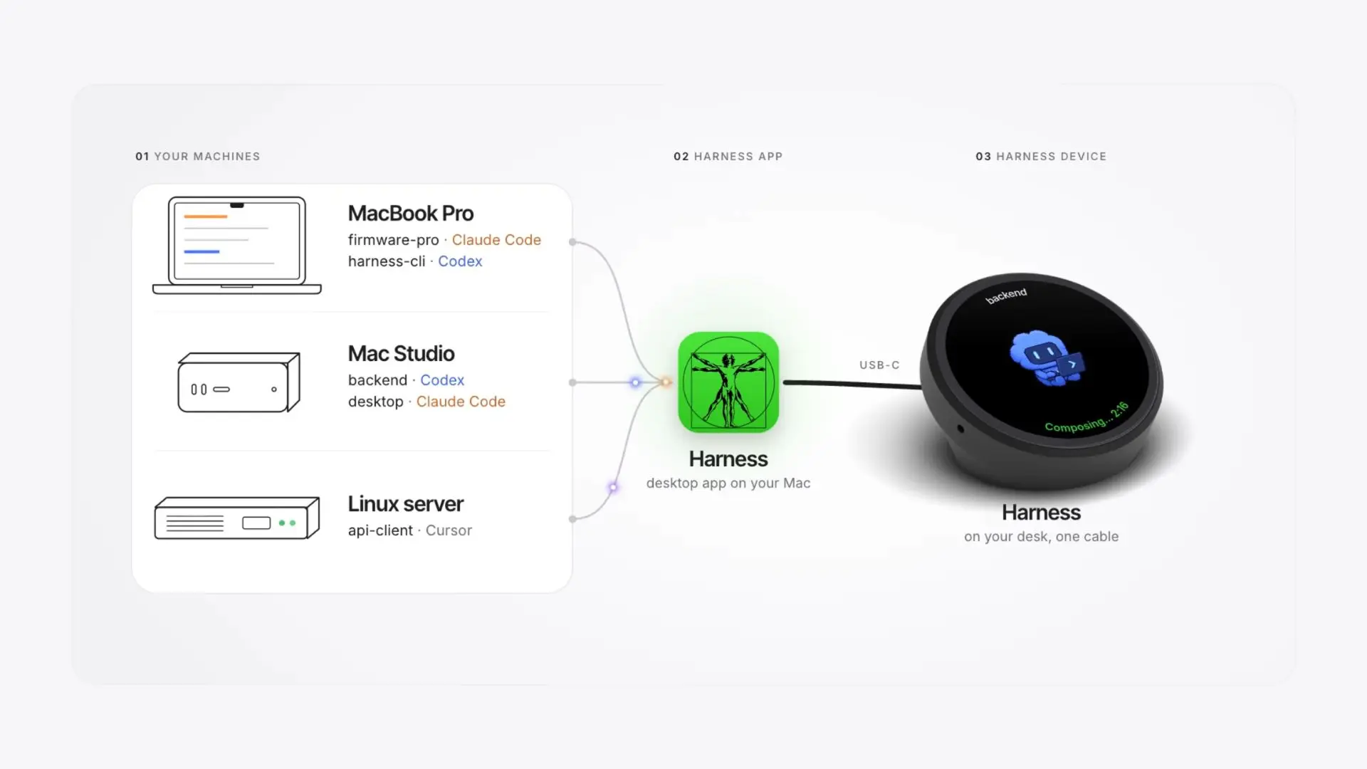 AI Agent Orchestration: From Task to Reviewed Code