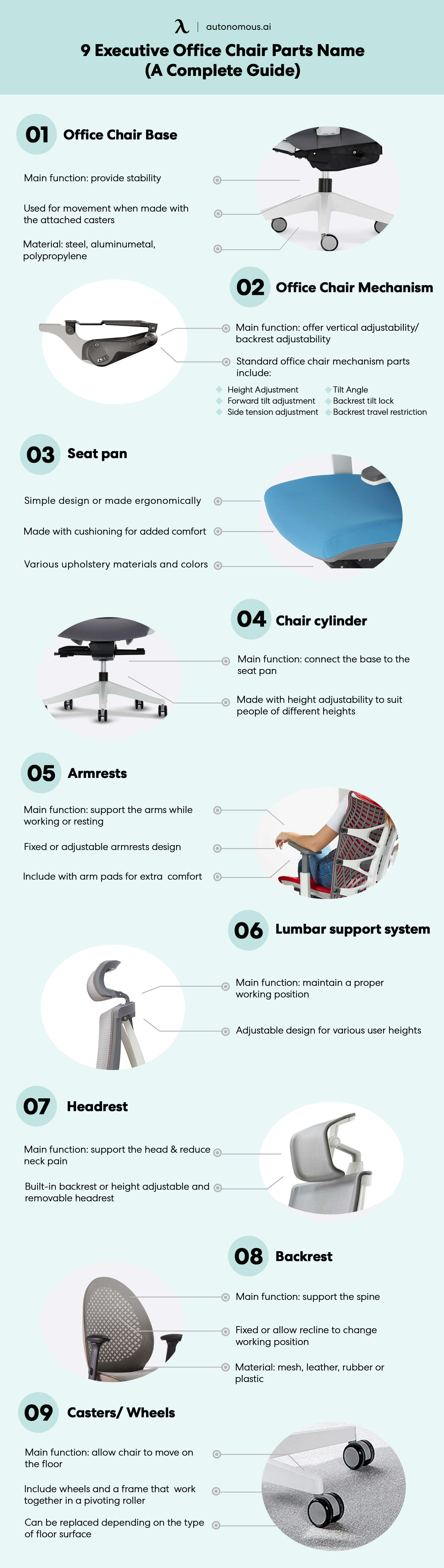 Components of an office chair. Closeup of a complete set of spare