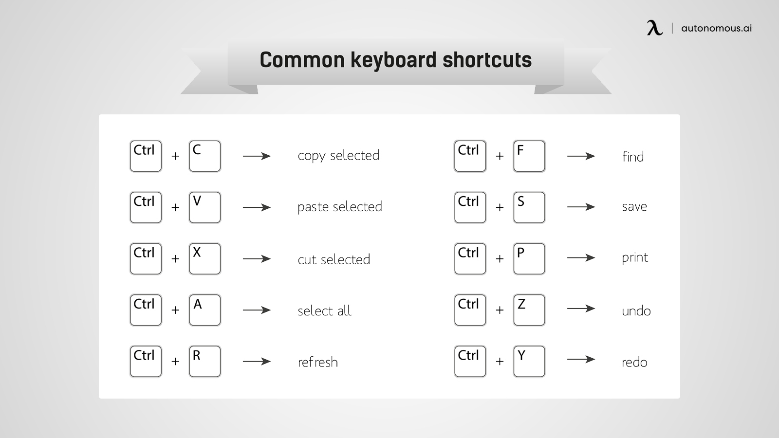 Keyboard shortcuts