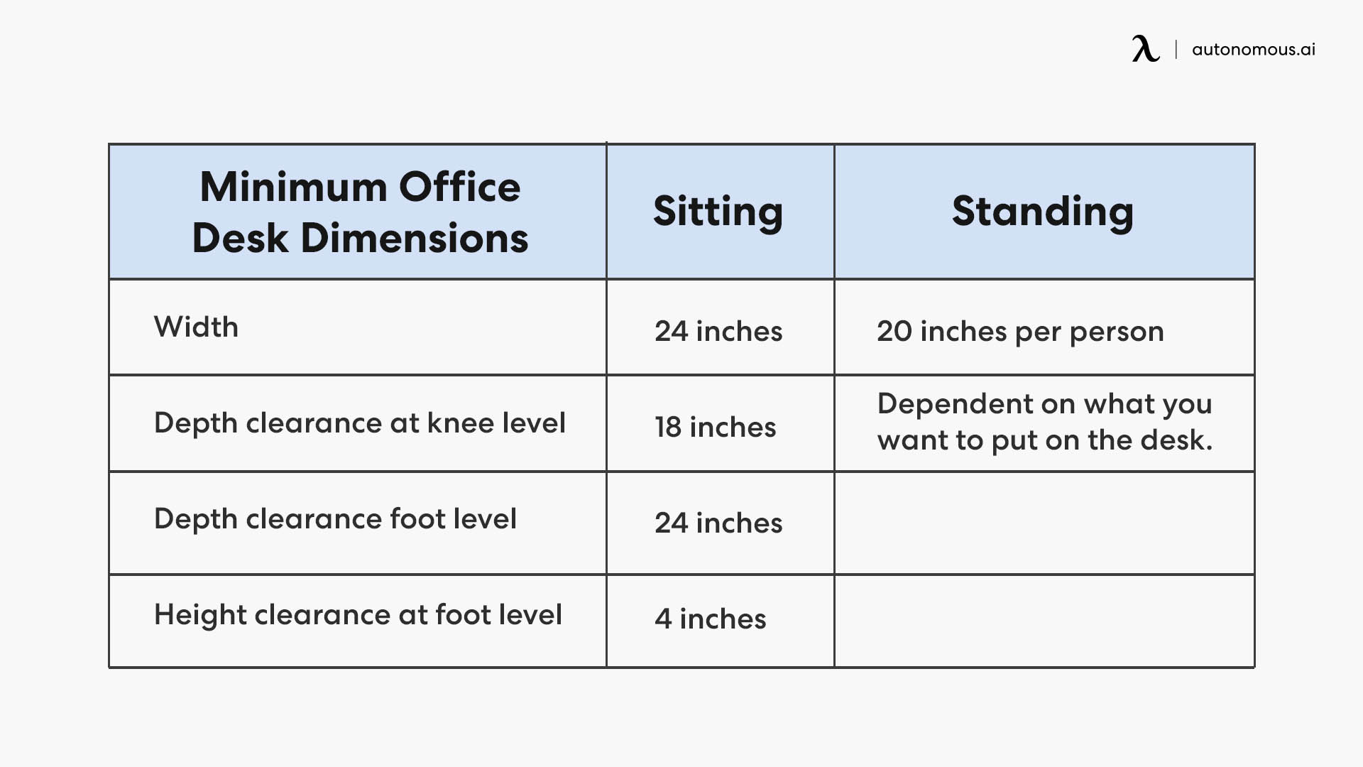 Minimum Office Desk Dimensions to Accommodate the Human Body