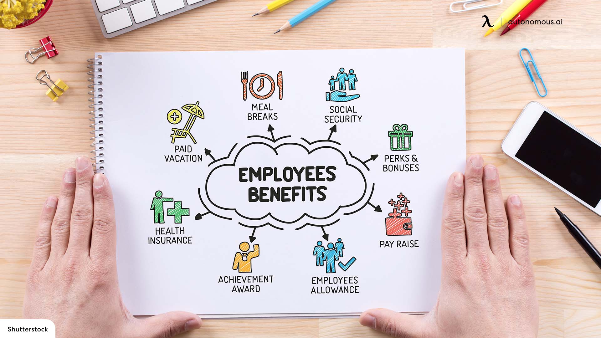 Goal Centric competitive employee benefit
