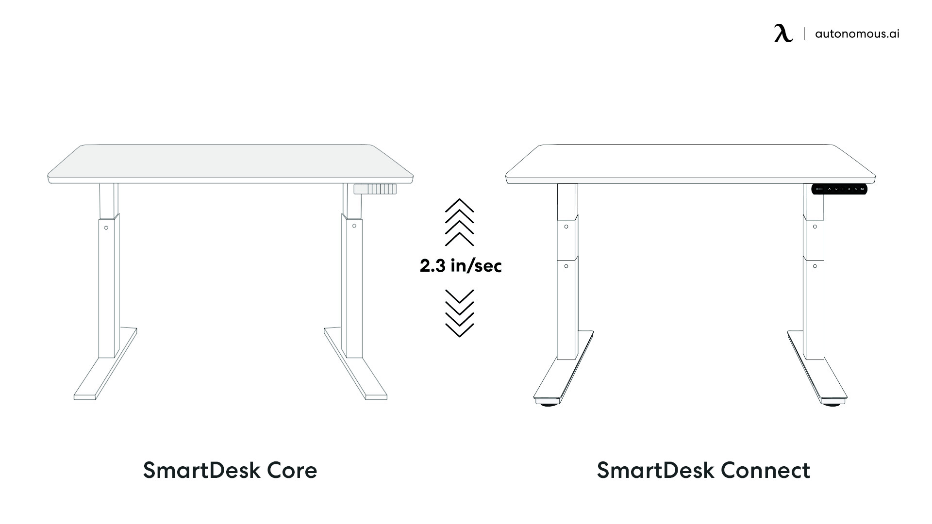 SmartDesk connect vs SmartDesk core Lifting speed