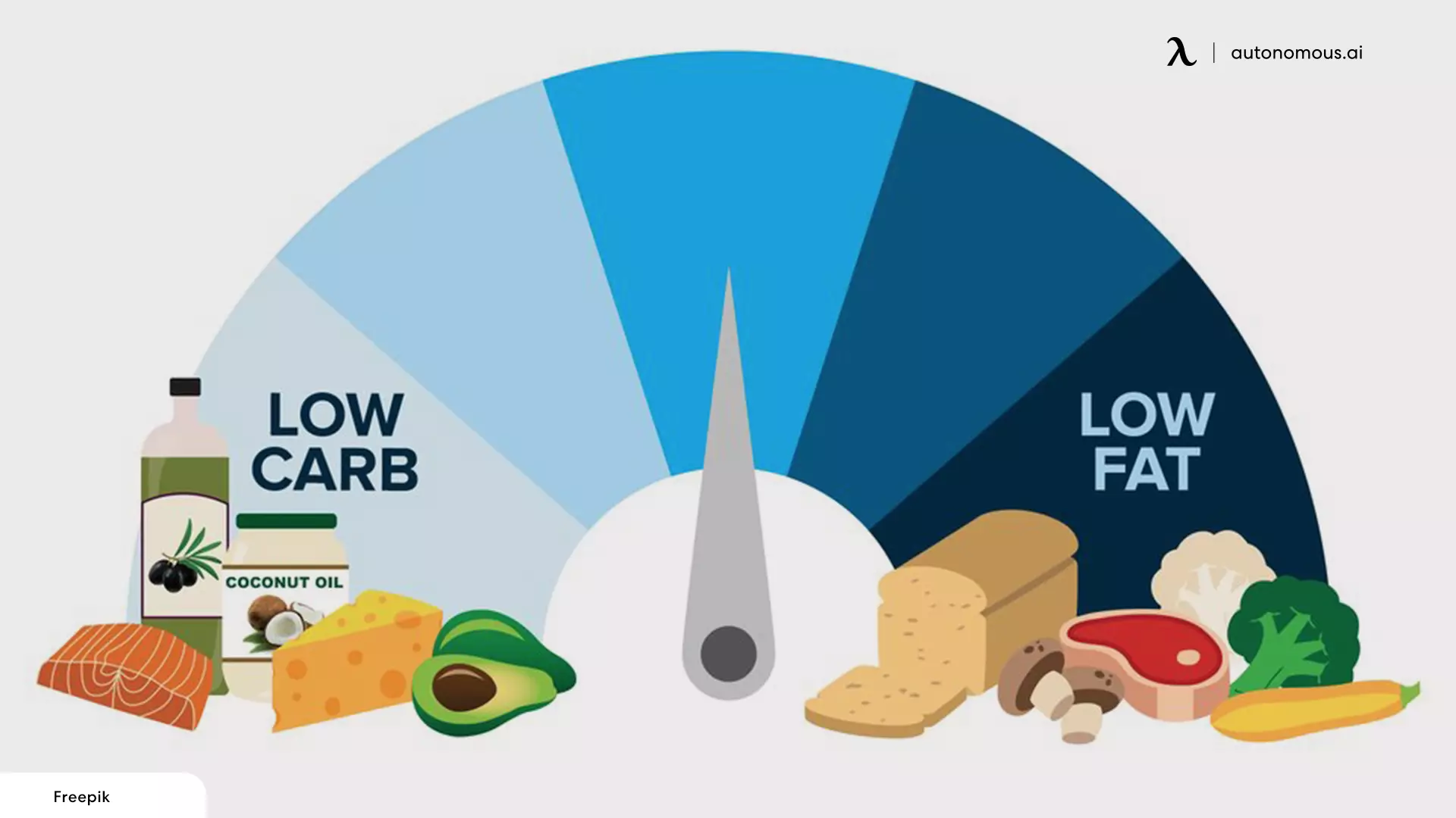 Low Carb Diet vs Low Fat Diet