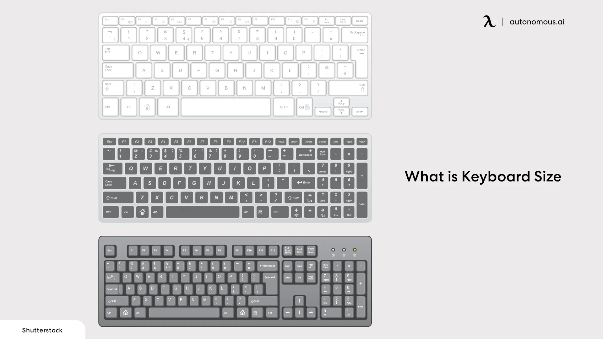 What is Keyboard Size?