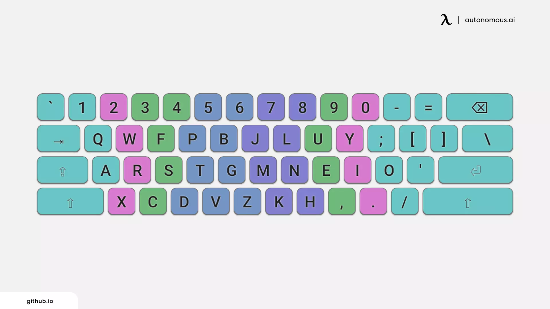 Colemak Layout - different keyboard layouts