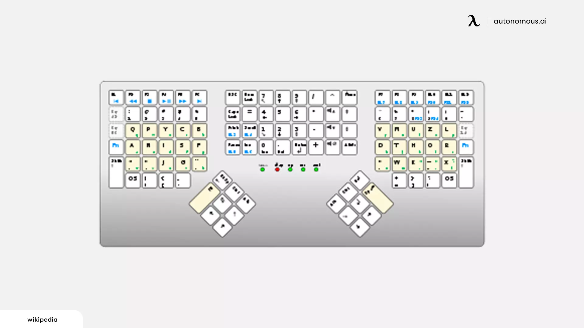 Maltron Layout - different keyboard layouts