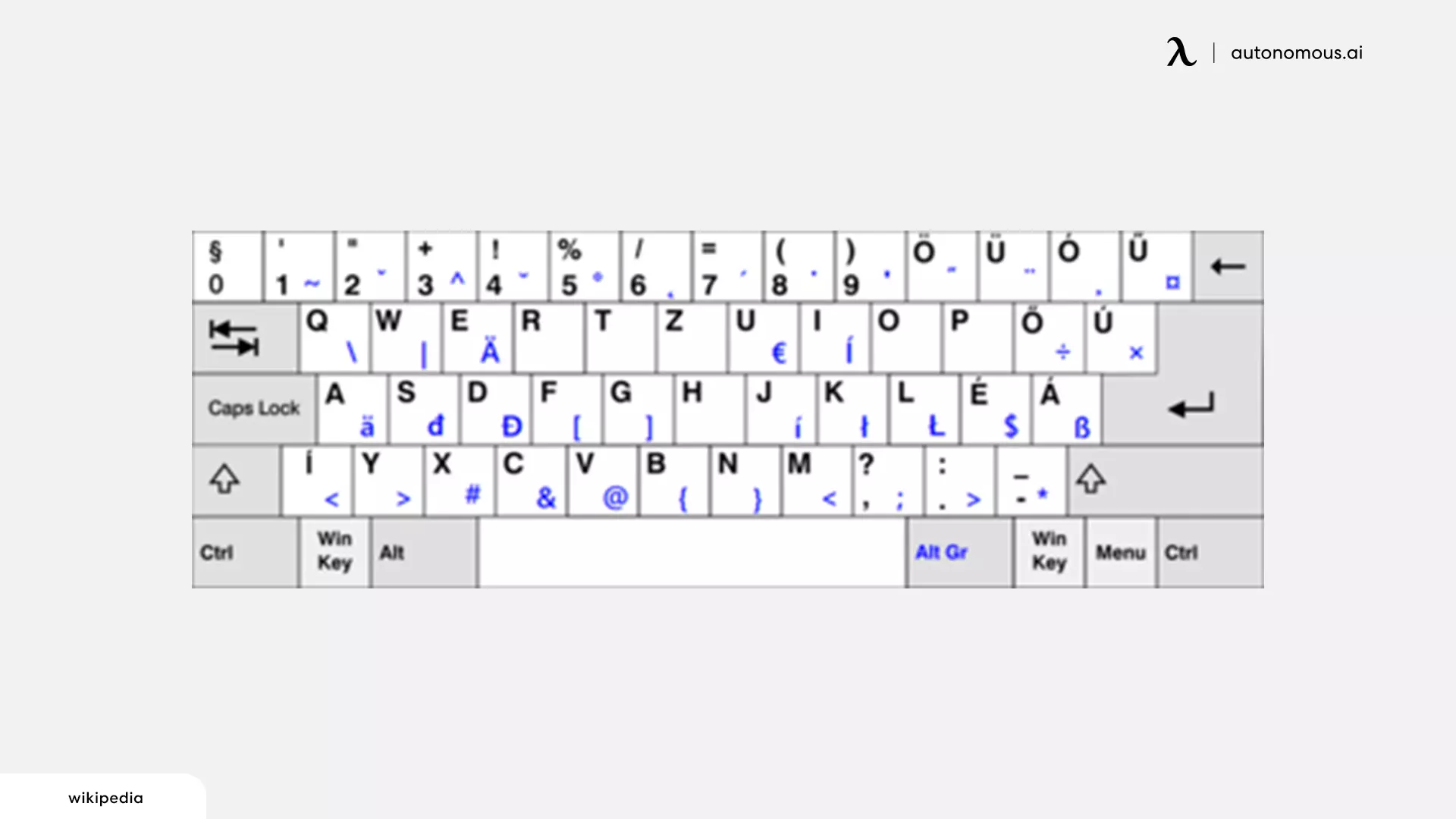 QWERTZ Layout - different keyboard layouts