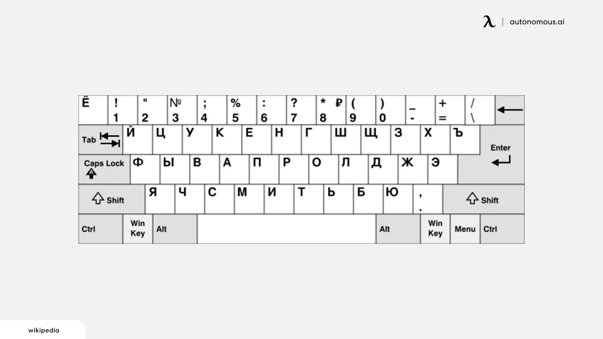 JCUKEN Layout - different keyboard layouts