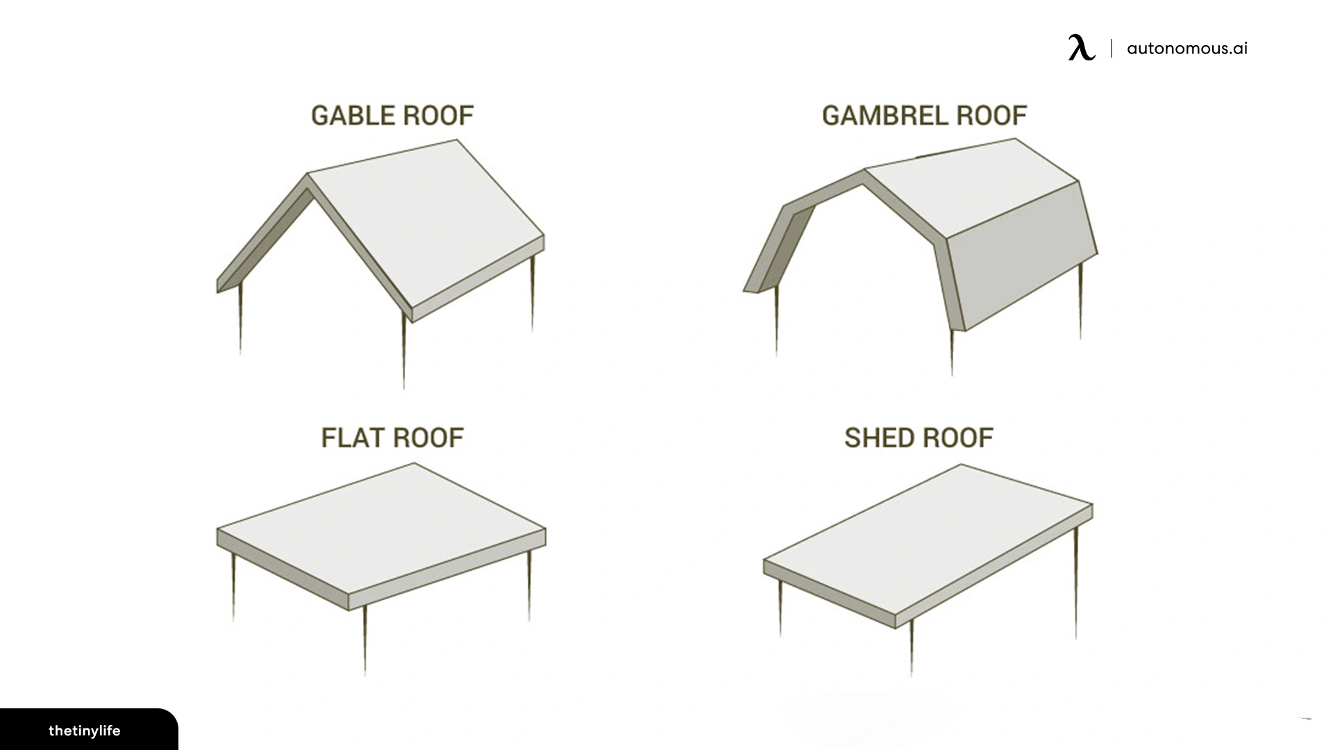 Different Roof Shapes and How They Change The Interior Height