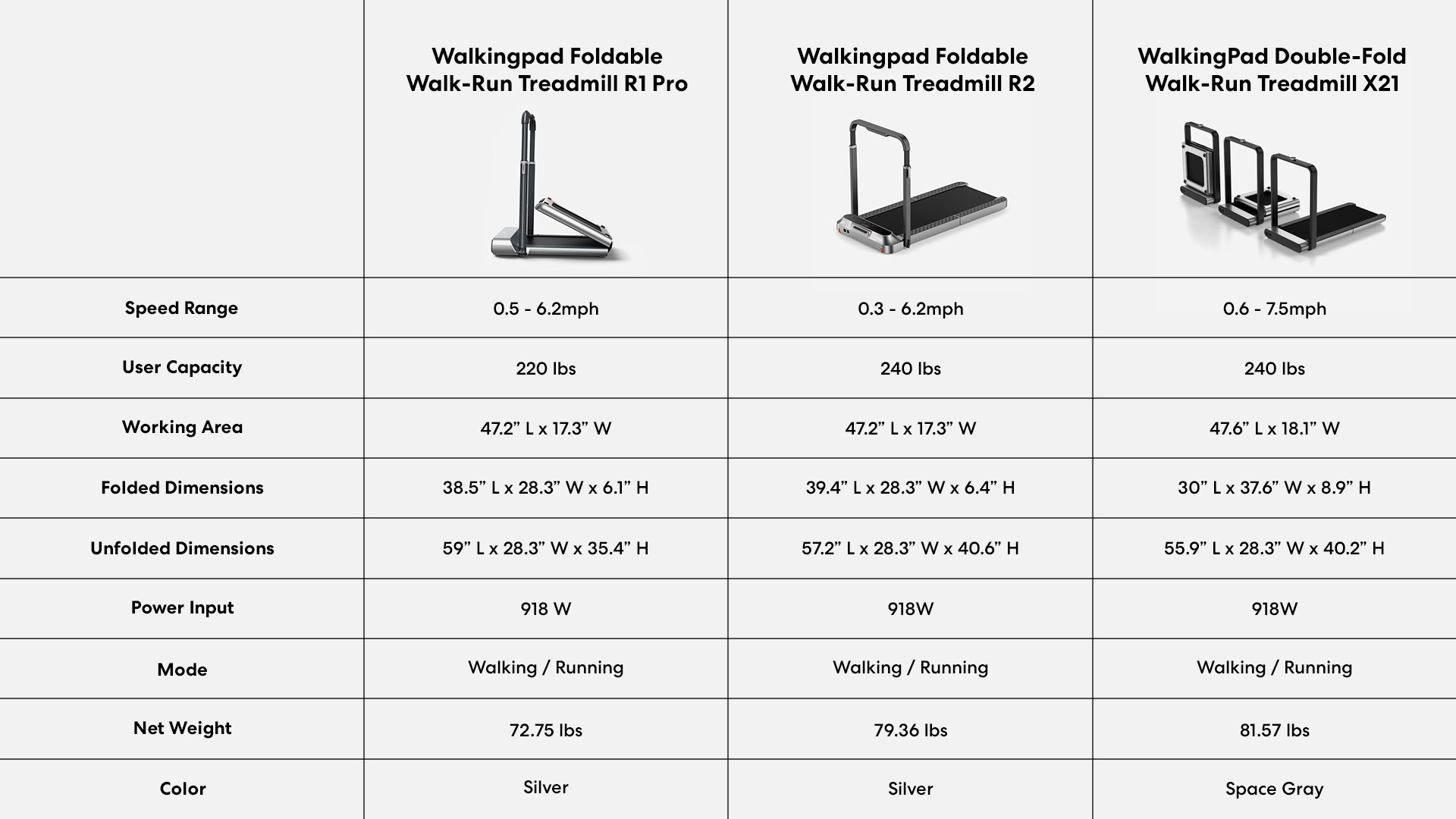 WalkingPad X21 Double-Fold Treadmill 【High-End Version】 - For U.S. /  Without Mat